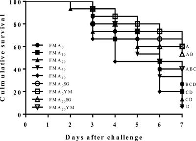 Evaluation of dietary fish meal analog with or without supplementation of natural feed additives as the substitute of fish meal in juvenile Japanese eel, Anguilla japonica